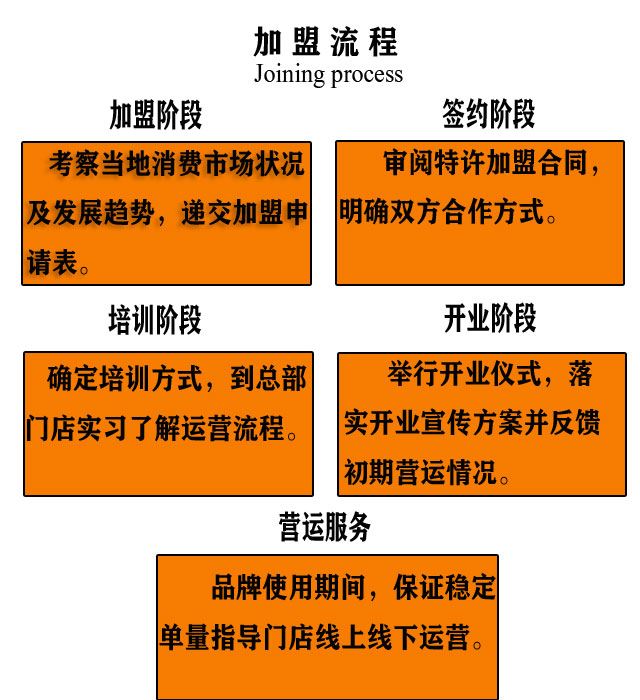 手机官网加盟流程I.jpg